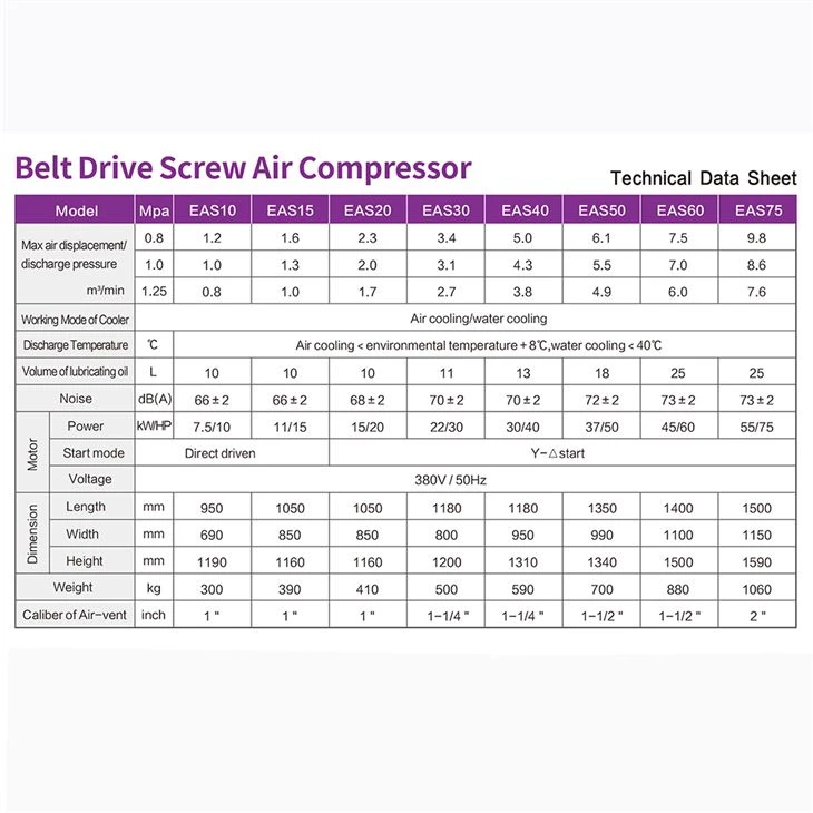 Belt drive screw air compressor datasheet